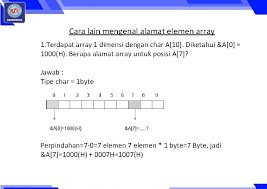 Dan satunya bertipe data huruf. Pertemuan 1 Konsep Struktur Data Array Struktur Data