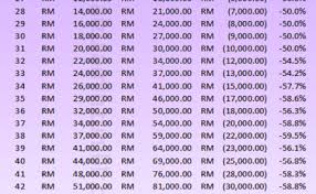 Kiraan kwsp mestilah mengikut tangga gaji sepertimana yang disediakan oleh pihak kwsp. Kwsp Jadual Caruman 2014 Kwsp Jadual Caruman 2014 Kwsp Cute766