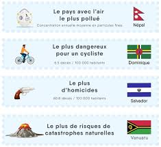 You spent four months in a dangerous country pleading for our dad's life. Tourisme Les 10 Pays Les Plus Surs Et Les 10 Pays Les Plus Dangereux Air Journal