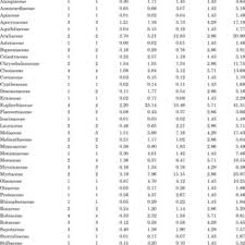 Image result for Cassipourea ndando