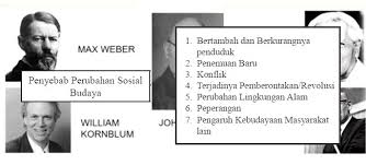 Perubahan sosial budaya yang harmonis dan serasi kemungkinan besar akan terjadi pada peristiwa berikut. Faktor Penyebab Perubahan Sosial Budaya Mikirbae Com
