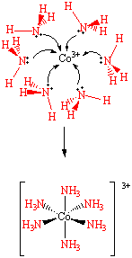 Coordination Complexes And Ligands