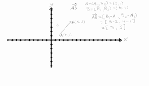 Draw A Vector In Standard Position, Or Anywhere - Youtube