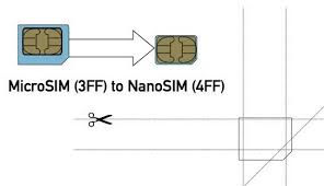 Before using your sim card in the new handset it is necessary. How To Convert A Micro Sim Card To Fit The Nano Slot On Your Htc One M8 Htc One Gadget Hacks