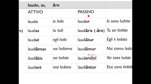 Indicativo Presente Attivo E Passivo Prima E Seconda Coniugazione Youtube