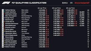 Jun 05, 2021 · formule 1 video's. Day 3 Of Formula 1 Azerbaijan Grand Prix 2019 To Kick Off In Baku Photo