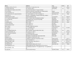 Http Www Moneyfinderbiz Com Support Files Delaware Unclaimed Money List Pdf