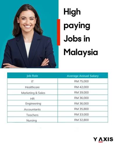 High paying Jobs in Malaysia⁠ ⁠ Malaysia offers great career opportunities  with competitive salaries across various fields. From IT to healthcare,  professionals are in high demand. Secure a rewarding