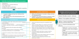 Immc Swd 282021 29170 20final Eng Xhtml 2 En Impact Assessment Part1 V4 Docx