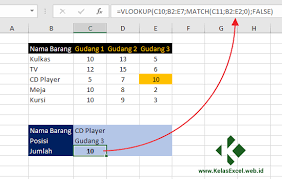 Belajar rumus vlookup excel yuk! Rumus Vlookup Dengan 2 Kriteria Di Excel Kelas Excel