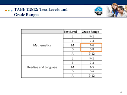 A New Tabe For A New Era Ppt Download