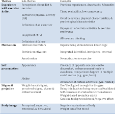 Effects Of Chronic Exercise On Measures Of Body Shame In Obese College Aged Individuals Semantic Scholar