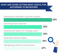 How to write one and whether it's necessary. Are Cover Letters Important 83 Of Recruiters Say Yes