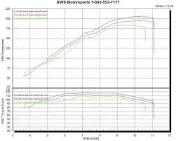 suzuki gsxr1300r hayabusa b king kws motorsports n