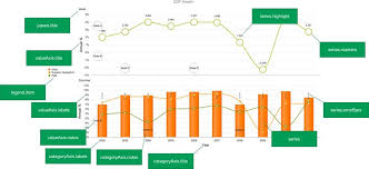 6 Rules For Awesome Data Visualizations With Kendo Ui