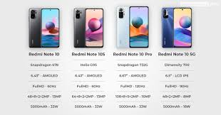 Features 6.43″ display, helio g95 chipset, 5000 mah battery, 128 gb storage, 8 gb ram, corning gorilla glass 3. Xiaomi Redmi Note 10s Test Voll Ins Schwarze Getroffen