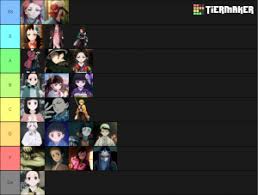 Demon Slayer Characters Anime Eps 1 9 Tier List Community Rank Tiermaker