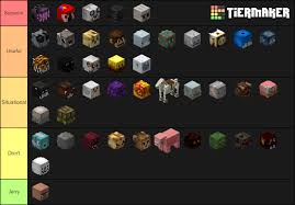 Los mobs de minecraft 2021 hasta ahora, solo contando los que aparecen en el juego de forma natural. Pets Tier List My Opinion Nerds Post Ur Own List On Tier Maker Hypixel Minecraft Server And Maps
