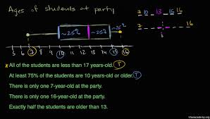 Fillable box and whisker plot. Interpreting Box Plots Video Box Plots Khan Academy