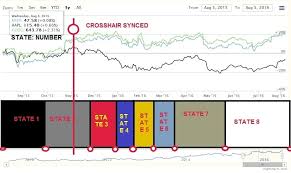 synchronize spline with heatmap highcharts official