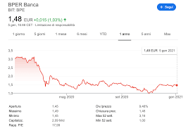 Accanto alla semestrale qualche indicazione sul 2021. Azioni Bper Banca Andamento E Previsioni 2021