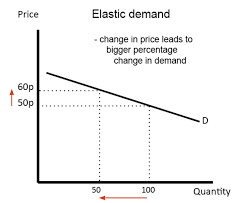 4 product pricing strategies and techniques cxl