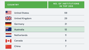 Последние твиты от times higher education (@timeshighered). Times Higher Education World University Rankings 2021 Adventus Io