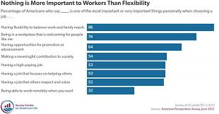 Image result for Society Work Workweek Reduction