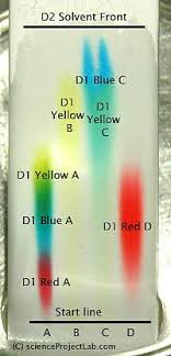 Pin On Science Teaching Resources