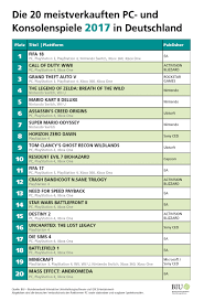 Jahrescharts 2017 Pc Konsole Game
