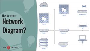 Visual Paradigm Network Diagram Tutorial Networking Router Switch Tutorial