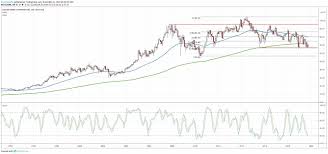 Avoid Dows Energy Giants Despite Big Dividends