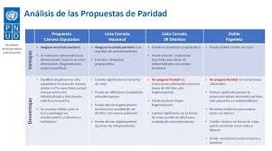 Pero como hay voto voluntario, creo que ganará oliva, porque genera mucha más motivación para asistir a las urnas que orrego. Historia De La Ley Vista Expandida