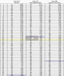 Pa Workers Compensation Class Codes