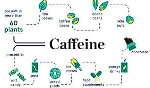 How Much Caffeine Comparison Charts For Food Coffee Tea