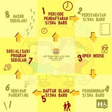Jun 26, 2019 · sribu desain logo desain logo untuk sekolah. Paud Anak Ceria Photos Facebook