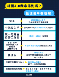 一命個洨 紓困人家直接三萬匯入戶頭 連申請都不用 林北只能貸款十萬 打疫苗別人早就打完進口疫苗 林北只能等國際不認證的國產疫苗 同島一命是不是一句騙話. Olfvq5woas052m