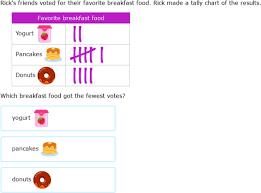 Ixl Interpret Tally Charts 2nd Grade Math