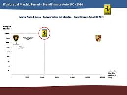 View the profiles of professionals named adrian ferrari on linkedin. Ferrari Usiamo I Numeri