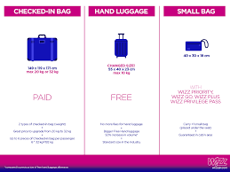 Este vorba despre introducerea bagajului mare de mana in mod gratuit tuturor celor care isi cumpara bilete de la ei. Zboruri Mai Confortabile Wizz Air Nu Va Taxa Bagajele Mari De Mana