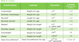 Image result for Growth Assessment