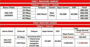 Jika demikian kalian bisa menggunakan fitur ubah paket. Daftar Harga Paket Internet Indihome Terbaru Republik Seo