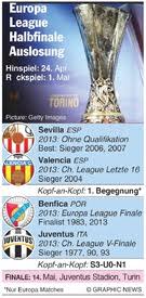 Diese frage stellt sich das. Fussball Europa League Halbfinale Auslosung Infographic