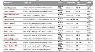 Heat Press Time Temperature Material Chart Heat Press