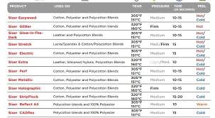 Heat Press Time Temperature Material Chart Heat Press