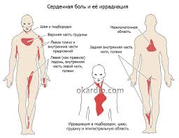 Kolet Serdce Prichiny Bolevyh Oshushenij Metody Diagnostiki I Pravila Okazaniya Neotlozhnoj Pomoshi V Domashnih Usloviyah Pokazaniya K Ekstrennoj Gospitalizacii