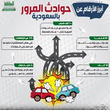 حوادث المرور أرقام تفوق خسائر الحروب وهذه أبرز الأسباب والحلول صحيفة المناطق السعوديةصحيفة المناطق السعودية