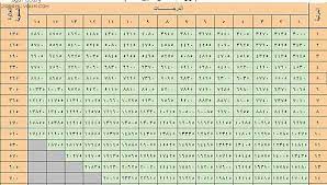 5 رواتب وبدلات جنود الأمن العام. Ø³Ù„Ù… Ø±ÙˆØ§ØªØ¨ Ø§Ù„Ù…ÙˆØ¸ÙÙŠÙ† Ø§Ù„Ø¬Ø¯ÙŠØ¯ 1436 ÙÙŠ Ø§Ù„Ø³Ø¹ÙˆØ¯ÙŠØ© Ø¨Ø¹Ø¯ Ø§Ù„ØªØ¹Ø¯ÙŠÙ„ Periodic Table Diagram