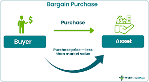 Bargain Purchase - What Is It, Vs Goodwill, Example