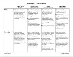 A Must Have Rubric For Science Teachers Rubrics Science Teaching Science